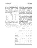 HEAT TRANSFER FLUIDS AND CORROSION INHIBITOR FORMULATIONS FOR USE THEREOF diagram and image