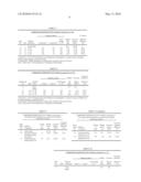 NAPHTHENIC ACID CORROSION INHIBITION USING NEW SYNERGETIC COMBINATION OF PHOSPHORUS COMPOUNDS diagram and image