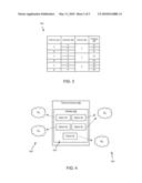 METHODS AND APPARATUS FOR TRANSACTING WITH MULTIPLE DOMAINS BASED ON A CREDENTIAL diagram and image