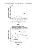 METHOD AND SYSTEM FOR SCATTER CORRECTION diagram and image