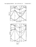 LIGHT MODULATION COMPRISING SI-GE QUANTUM WELL LAYERS diagram and image