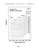 LIGHT MODULATION COMPRISING SI-GE QUANTUM WELL LAYERS diagram and image