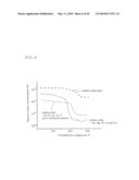 FIELD-EFFECT TRANSISTOR, AND PROCESS FOR PRODUCING FIELD-EFFECT TRANSISTOR diagram and image