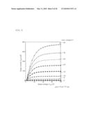 FIELD-EFFECT TRANSISTOR, AND PROCESS FOR PRODUCING FIELD-EFFECT TRANSISTOR diagram and image