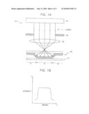 LASER IRRADIATION DEVICE, PATTERNING METHOD AND METHOD OF FABRICATING ORGANIC LIGHT EMITTING DISPLAY (OLED) USING THE PATTERNING METHOD diagram and image