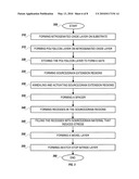 HIGHLY N-TYPE AND P-TYPE CO-DOPING SILICON FOR STRAIN SILICON APPLICATION diagram and image