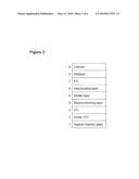 LANTHANOID EMITTER FOR OLED APPLICATIONS diagram and image