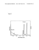 LANTHANOID EMITTER FOR OLED APPLICATIONS diagram and image