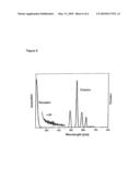 LANTHANOID EMITTER FOR OLED APPLICATIONS diagram and image