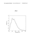 NOVEL AZAINDENOCHRYSENE DERIVATIVE AND ORGANIC LIGHT-EMITTING DEVICE diagram and image