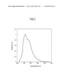 NOVEL AZAINDENOCHRYSENE DERIVATIVE AND ORGANIC LIGHT-EMITTING DEVICE diagram and image