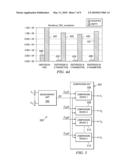 Method and Device for Sensing a Body diagram and image