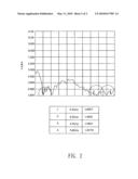 DUAL-BAND ANTENNA diagram and image