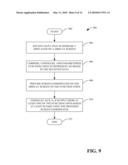 FUNCTIONAL IMAGE REPRESENTATION diagram and image