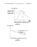 Display device, electronic device, and method of driving display device diagram and image