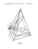 Apparatus And Method For Modeling All Matter By Modeling, Truncating, And Creating N-Dimensional Polyhedra Including Those Having Holes, Concave Attributes, And No Symmetry diagram and image