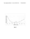 Driving Liquid Crystal Materials Using Low Voltages diagram and image