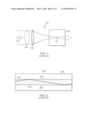 System and Method for Measuring a Laser-Induced Damage Threshold in an Optical Fiber diagram and image