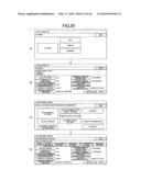 INFORMATION PROCESSING APPARATUS, INFORMATION PROCESSING METHOD, INFORMATION PROCESSING PROGRAM AND COMPUTER READABLE RECORDING MEDIUM diagram and image