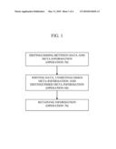 METHOD AND SYSTEM FOR IMPROVING DATA ACCESS TIME diagram and image