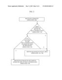 METHOD AND SYSTEM FOR IMPROVING DATA ACCESS TIME diagram and image