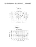 OPTICAL RECORDING MATERIAL, OPTICAL RECORDING MEDIUM, AND RECORDING AND REPRODUCING METHOD OF OPTICAL RECORDING MEDIUM diagram and image
