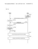 MOBILE COMMUNICATION SYSTEM, BASE STATTION APPARATUS AND MOBILE STATION APPARATUS diagram and image