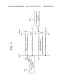 METHOD FOR RANDOM ACCESS IN WIRELESS COMMUNICATION SYSTEM, WIRELESS COMMUNICATION SYSTEM, WIRELESS TERMINAL, AND BASE STATION UNIT diagram and image