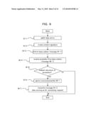 METHOD FOR RANDOM ACCESS IN WIRELESS COMMUNICATION SYSTEM, WIRELESS COMMUNICATION SYSTEM, WIRELESS TERMINAL, AND BASE STATION UNIT diagram and image