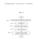 METHOD FOR RANDOM ACCESS IN WIRELESS COMMUNICATION SYSTEM, WIRELESS COMMUNICATION SYSTEM, WIRELESS TERMINAL, AND BASE STATION UNIT diagram and image