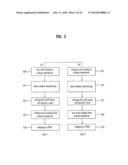 METHOD FOR TRANSMITTING DOWNLINK CONTROL CHANNEL IN A MOBILE COMMUNICATIONS SYSTEM AND A METHOD FOR MAPPING THE CONTROL CHANNEL TO PHYSICAL RESOURCE USING BLOCK INTERLEAVER IN A MOBILE COMMUNICATIONS SYSTEM diagram and image