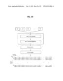 METHOD FOR TRANSMITTING DOWNLINK CONTROL CHANNEL IN A MOBILE COMMUNICATIONS SYSTEM AND A METHOD FOR MAPPING THE CONTROL CHANNEL TO PHYSICAL RESOURCE USING BLOCK INTERLEAVER IN A MOBILE COMMUNICATIONS SYSTEM diagram and image