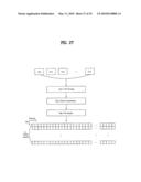 METHOD FOR TRANSMITTING DOWNLINK CONTROL CHANNEL IN A MOBILE COMMUNICATIONS SYSTEM AND A METHOD FOR MAPPING THE CONTROL CHANNEL TO PHYSICAL RESOURCE USING BLOCK INTERLEAVER IN A MOBILE COMMUNICATIONS SYSTEM diagram and image