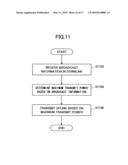 MOBILE COMMUNICATIONS SYSTEM, BASE STATION APPARATUS, USER APPARATUS, AND METHOD diagram and image