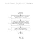 USING SYNCHRONIZATION FRAMES FOR MESH NETWORKING WITH PICONETS diagram and image