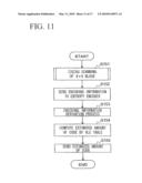 CODE AMOUNT ESTIMATING METHOD AND APPARATUS, AND PROGRAM AND STORAGE MEDIUM THEREFOR diagram and image