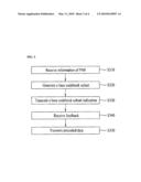 Method of controlling in a wireless communication system having multiple antennas diagram and image