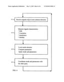 MIMO COMMUNICATION SYSTEM AND METHOD FOR DIVERSITY MODE SELECTION diagram and image