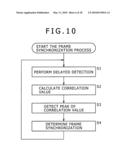 DEMODULATING APPARATUS AND DEMODULATING METHOD diagram and image