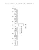 FFT-BASED PILOT SENSING FOR INCUMBENT SIGNALS diagram and image