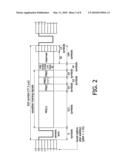 FFT-BASED PILOT SENSING FOR INCUMBENT SIGNALS diagram and image