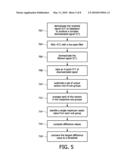 FFT-BASED PILOT SENSING FOR INCUMBENT SIGNALS diagram and image