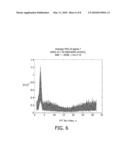 FFT-BASED PILOT SENSING FOR INCUMBENT SIGNALS diagram and image