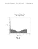 FFT-BASED PILOT SENSING FOR INCUMBENT SIGNALS diagram and image