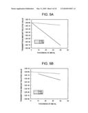 NONDESTRUCTIVE IDENTIFICATION METHOD AND NONDESTRUCTIVE IDENTIFICATION DEVICE diagram and image