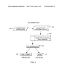 GENERATING SECURE PRIVATE KEYS FOR USE IN A PUBLIC KEY COMMUNICATIONS ENVIRONMENT diagram and image