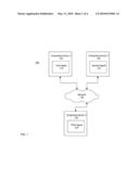 Establishing Relative Identity diagram and image