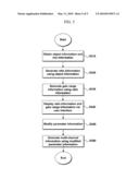 METHOD AND AN APPARATUS FOR PROCESSING AN AUDIO SIGNAL diagram and image