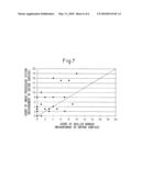 METHOD OF MEASUREMENT OF NUMBER OF NONMETALLIC INCLUSIONS AND CASTING MOLD FOR OBTAINING CAST SAMPLE USED FOR SAME diagram and image