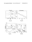 Ultrafast and ultralow threshold single emitter optical switch diagram and image